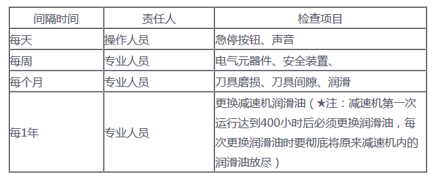 雙軸粉碎機(jī)保養(yǎng) 雙軸粉碎機(jī)保養(yǎng)